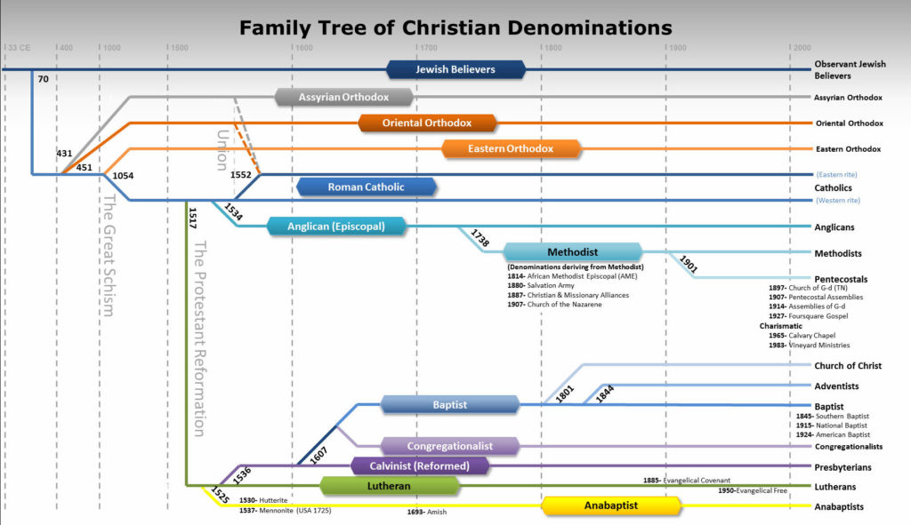 Dialogue 27a - denominations